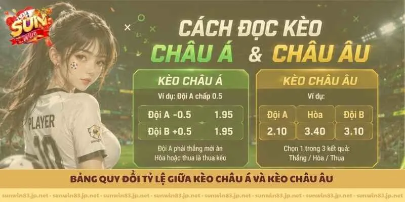             Bảng quy đổi tỷ lệ giữa kèo châu Á và kèo châu Âu 