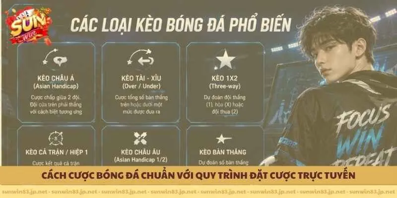 Cách cược bóng đá chuẩn với quy trình đặt cược trực tuyến
