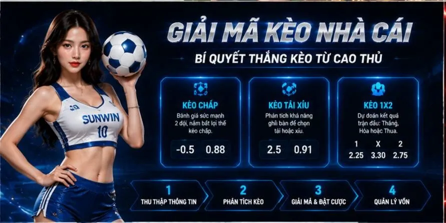               Chiến lược quản lý vốn khi phân tích và đặt cược thể thao 
